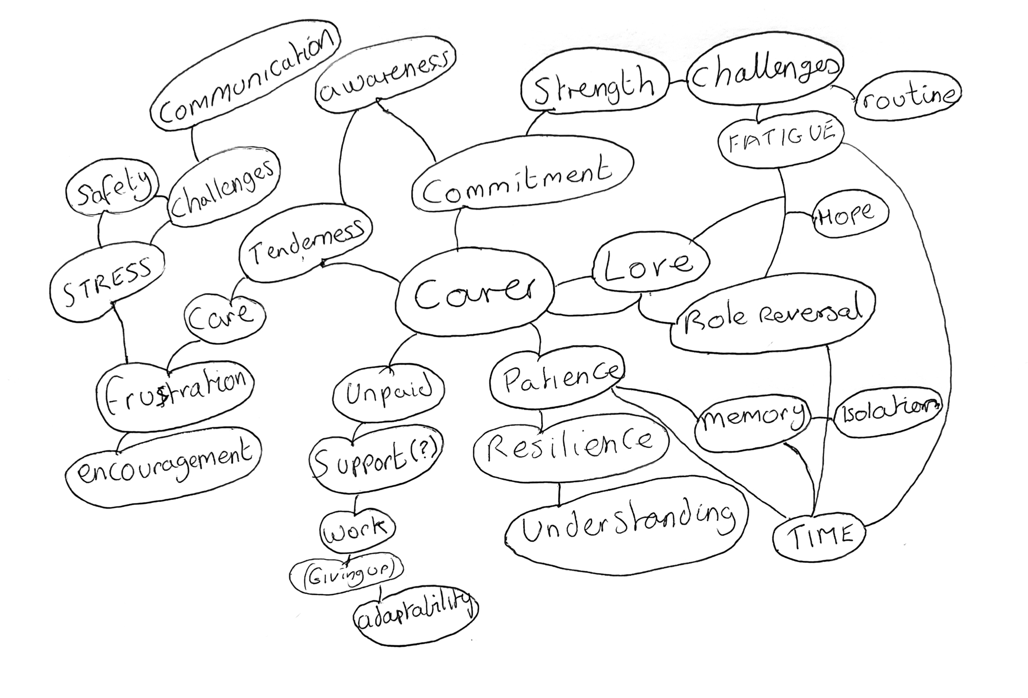 Gary's word map